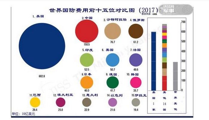 美元霸权如果倒下，美国还会是世界第一军事大国吗?