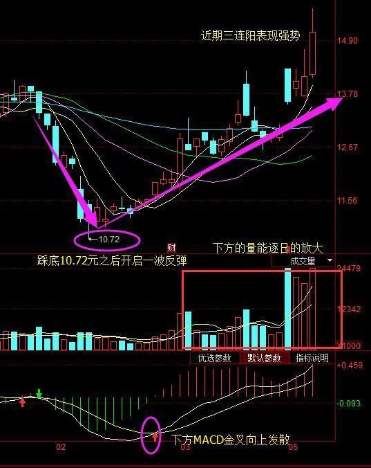 证监会:中兴事件释放重大利好，恐怕又一妖股横空出世!明日飙升