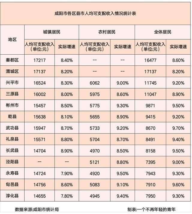 临夏州各县人均收入gdp_2016各省居民人均收入和人均GDP排名