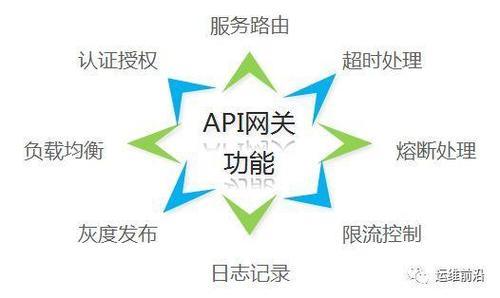浅谈如何设计一个可用的企业级API网关