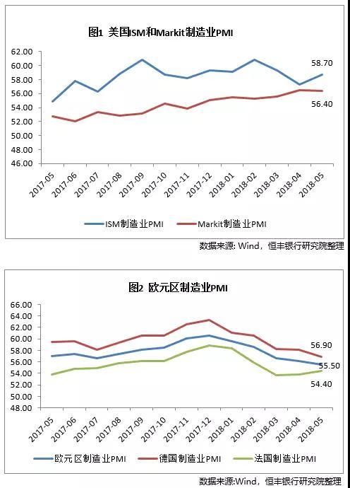 美国经济增长强劲，欧洲面临持续下滑，差别为什么如此大?