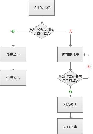 交互设计研究:解析《王者荣耀》的操作手感设计