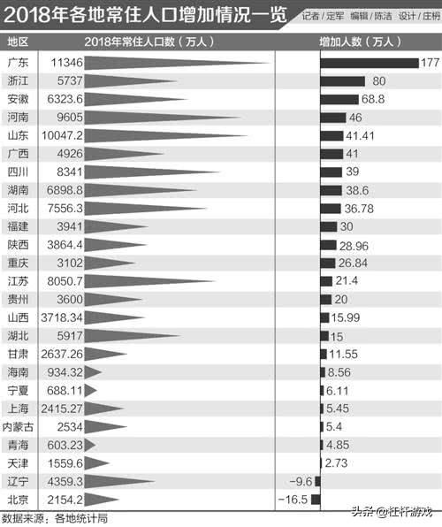 人口增长最快的是哪一年_十五大是哪一年召开的(2)