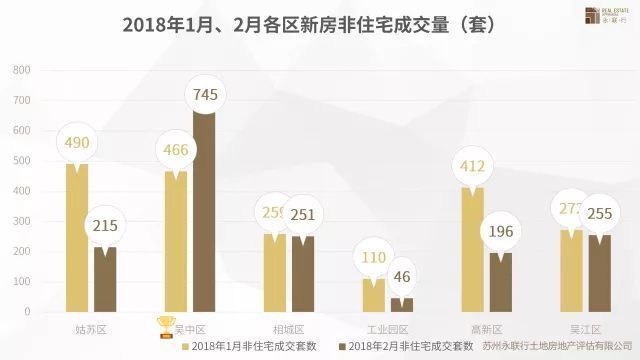 苏州市2月房地产市场及土地市场究竟如何?