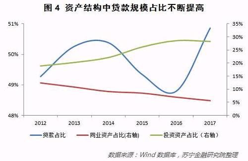 银行业的苦日子熬到头了？从2017上市银行年报看行业变化