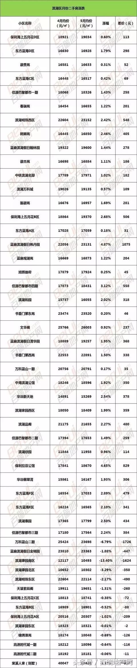 合肥二手房又火了！直击交易大厅200人排队买房！