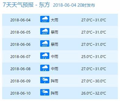 停运停航!4号台风马上杀到!明天起狂风暴雨，海南人挺住……登陆