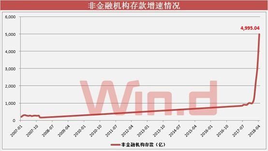 百万亿支付市场连续”洗牌”，陪跑小伙伴在4%空间搏杀