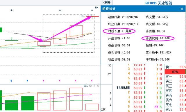 股市永不亏损的黄金铁律:七不买三不卖,过了今夜永久删除,永珍藏