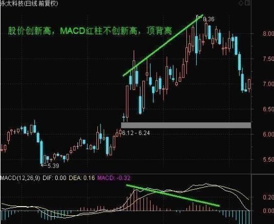 一位股市天才首次揭秘：价值千万的MACD战法，背熟天天涨停板！