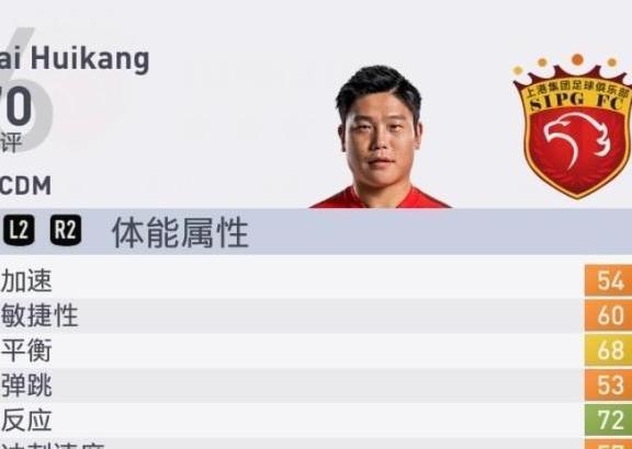 FIFA19中国中场TOP10:蒿俊闵于汉超列第一超