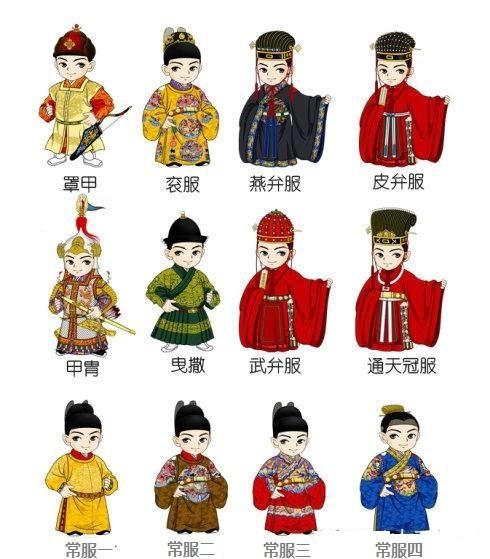 大明王朝: 衣冠禽兽 源于明代官员服饰,文绣禽,