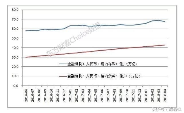 谢逸枫：央行告诉你！为啥最严厉调控之下房价还能快速上涨？