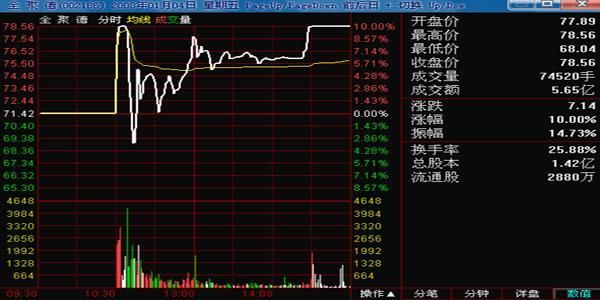 中国股市已经进入完全“失控状态”，大量亏损散户排队退市！