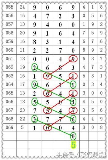 上期中1头4尾,七星彩第18070期爱我彩规,069