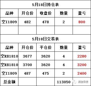 行情到了关键时刻 黑色真的见顶了吗？