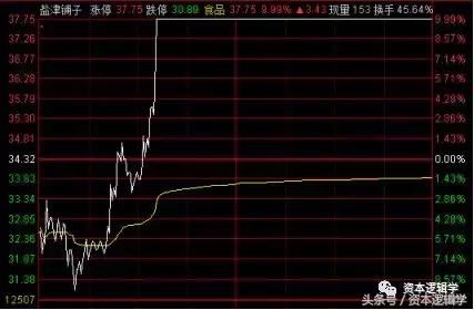 资本逻辑学5.18游资龙虎榜：跌停割肉，涨停买回是种什么体验？