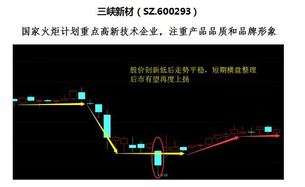 量与价的关系---第二期