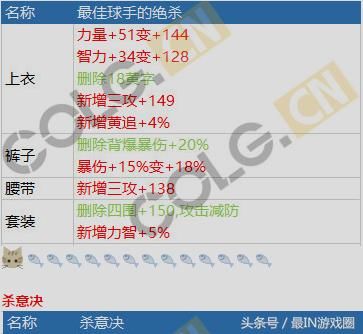 DNF韩服最新SS大改版,冰柱加强妖刀凉了,星空