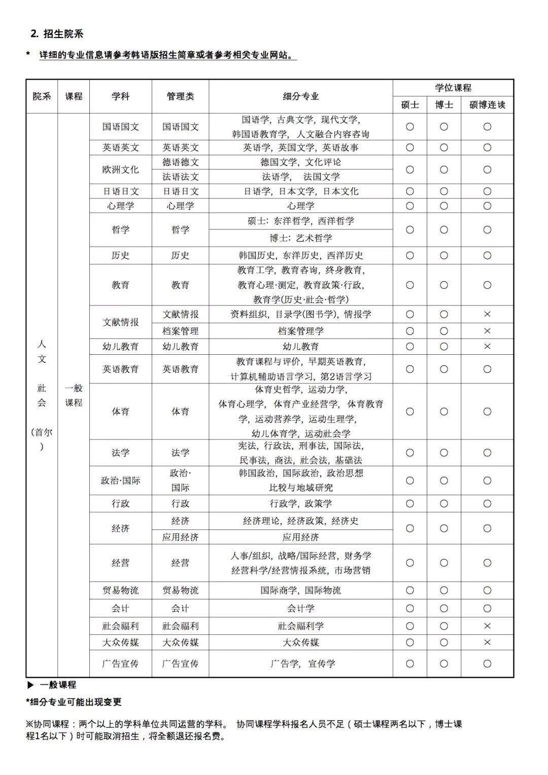 2018年度秋季韩国中央大学研究生招生简章