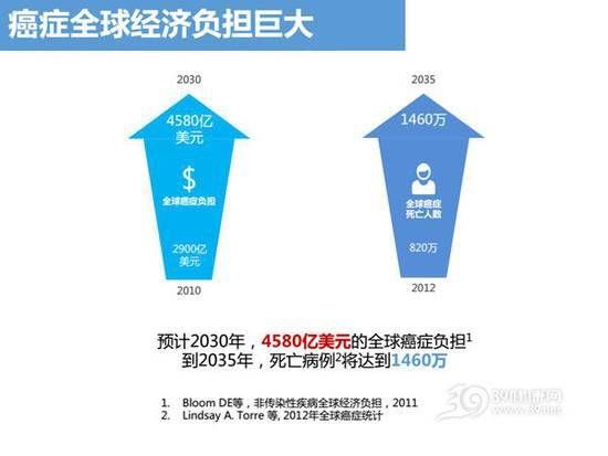 筛查基因可以提早发现癌症到底靠不靠谱?