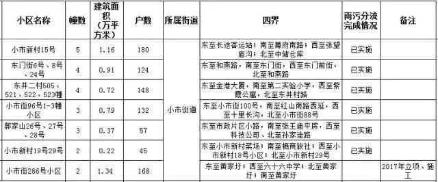 南京新规:租房也要备案!主城这82个小区居民身价要涨!