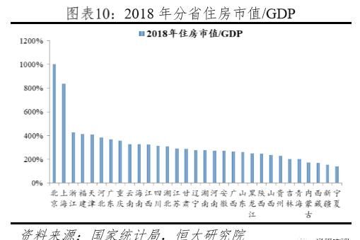2019年中国市值