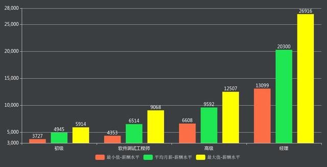 汇智动力:2018软件测试行业现状