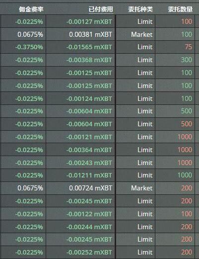 技术向:规避或使交易所倒贴手续费