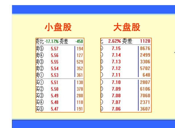 盘口语言系列诀窍：挂单的奥秘大单篇，看懂了你就是炒股高手！