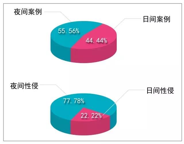 公开报道中的西安出行案件，网约车比出租车更不安全吗？