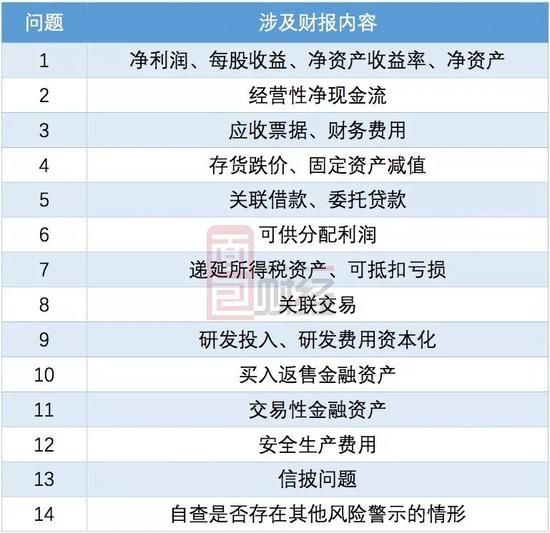 华菱钢铁摘帽遭深交所问询 一口气追问20个会计科目