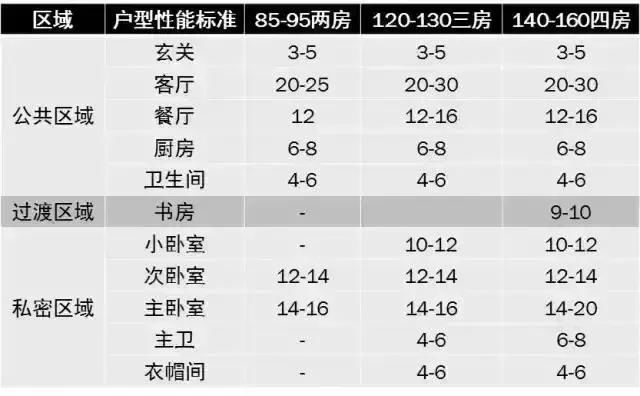 买多大房子最合适？是不是越大越好？