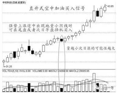 万一发现股票“三线金叉”洗盘，定是大牛股，捂紧躺着等赚钱端午