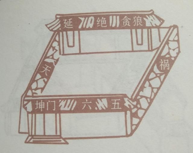 住宅风水有讲究,一命二运三风水,那么对于住宅