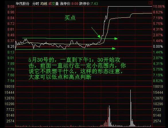 终于有人把“分时图”的内部秘密讲通透了，散户熟记后一招制胜