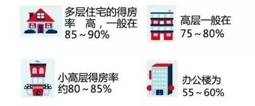 100的房子实用不足80，不到80%的得房率正常吗?