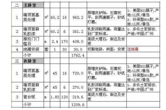 格力给员工100万的精装公寓，别人的公司为啥都这么好!