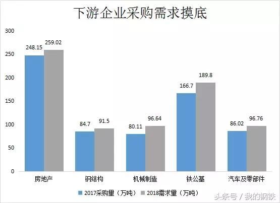 山东钢价一路高涨，就不恐高？