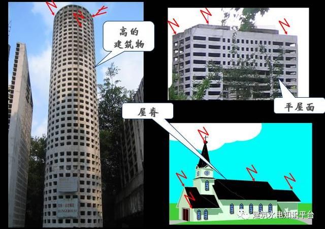 建筑电气识图之防雷地接工程图识图方法和技巧，新手看过来