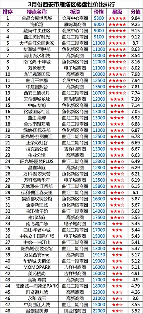 城市抢人大战愈演愈烈，是不是为“限购 ”松绑?