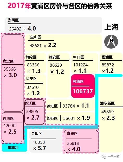 上海一手豪宅怎么突然火了，大数据告诉你