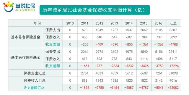 巴西也要延迟退休，71%的人反对