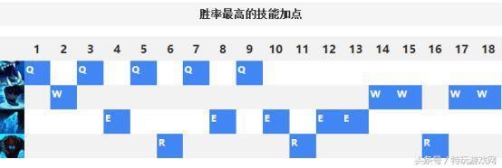 世界顶级打野都在用的英雄！克制AD型打野，MSI出场率高达六成！