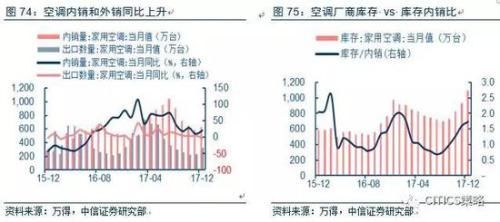 中信策略:油气龙头可作为较优选择 另可配置银行等