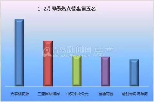 亮嫚问答|自住纠结楼盘、投资纠结区域?大数据给你答案!