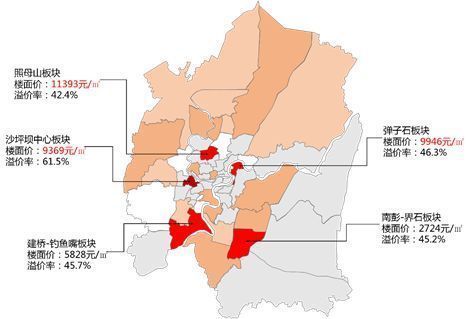 2018重庆土地市场十大关键词,你都get到了吗?