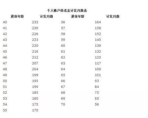 养老金新政,并轨后的公务员和事业单位,退休能