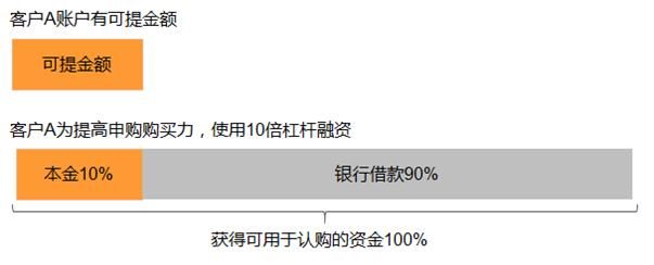 仓位已满,想打新小米怎么办?_【快资讯】