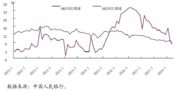 年前年后济南买房差距有多大?以东部某刚需盘为例，房价走势分析!